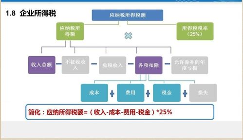 房地产企业的投资估算怎么计算？