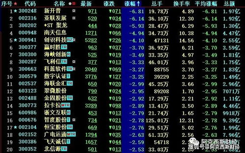 7.最近都炒虚拟货币去了，股票没人玩了？