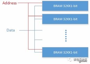 总是学不会FPGA的功耗是怎么回事 这篇文章告诉你 