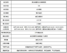 交易新加坡富时A50到哪里开户？