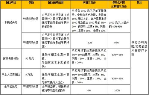 车险的免赔额是什么意思(平安保险的车险是不是免赔额)