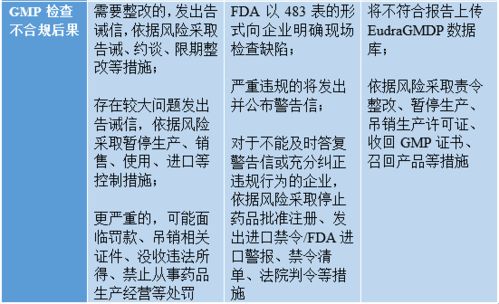 植德写意丨一文读懂中美欧GMP监管差异 GMP比较法研究 上