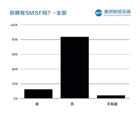 在澳洲,拥有房产对退休后生活有何影响 