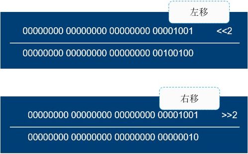 14 JS运算符二