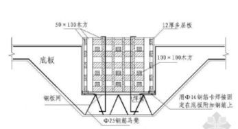 集水坑模板方案(集水坑模板内部怎么加固)