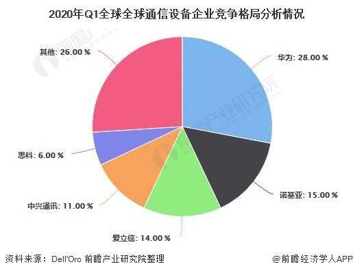 中国有哪几家通信企业