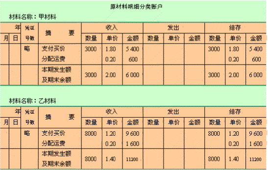 收到的退款会计分录怎么做