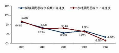 恩格尔系数的计算中，买房子的支出是不是算在家庭总支出中，还是跟买股票一样算作投资