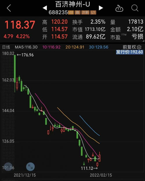 百济神州股票涨幅超过4%，中期总收入同比增长约60.9%至约10.43亿美元