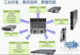 曙光云刀片服务器什么叫刀片服务器 