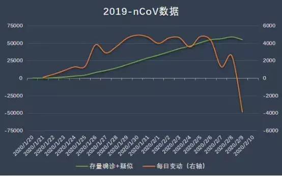 经济好转/转暖的先行指标有哪些？