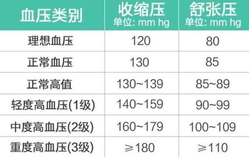 拘留所高血压160收吗