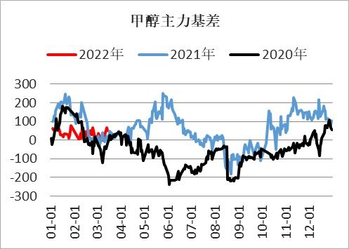 化工板块是什么板块呢