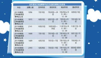 网友 特岗教师究竟值不值得考