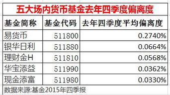 场内货币基金收益怎么计算的?