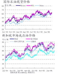 关于扬子石化的终止上市是什么意思，对持有其股票的股民有何影响呀？