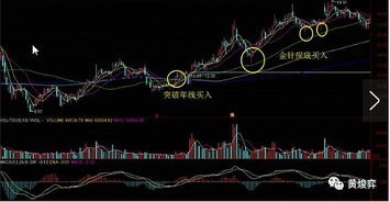 大盘跌了适合股票买入吗？