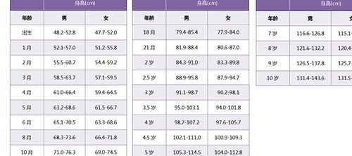 你的孩子能长多高 这个公式就能算出来