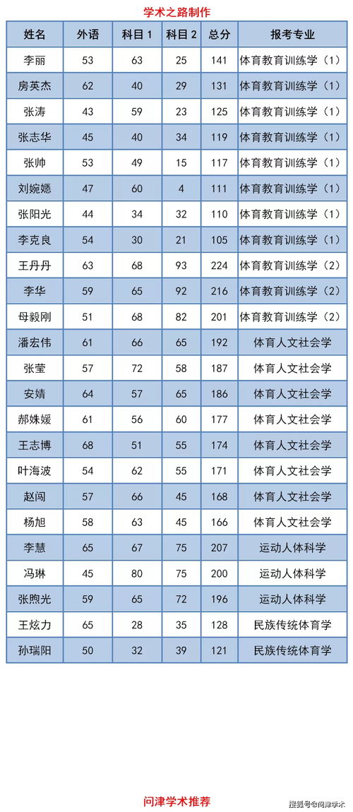 哈体院博士好考吗 哈尔滨体育学院招生办电话号码