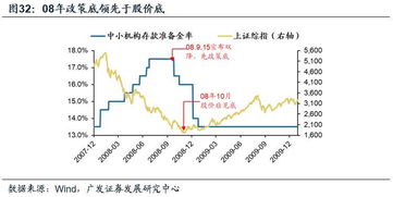 底股价的股票和底估值的股票有什么分别？