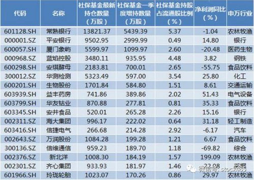 基金持仓数据没有更新怎么办？