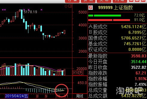 gta5为什么黄金海岸股票为什么不涨跌