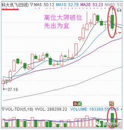 请帮我分析一下002460赣锋锂业后市怎么操作？谢谢