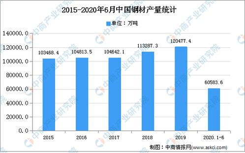 轧钢行业现状毕业论文