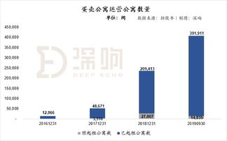 有人住过蛋壳公寓吗？知道这个是什么意思吗？