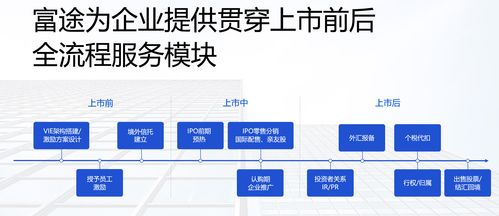 证券承销商，经纪商，自营商三者有什么区别？