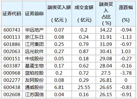 个股买入量占当天成交量的比例多少合适