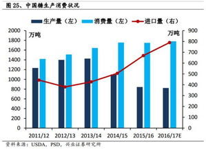 兴业农业研究报告 极端天气转换对白糖的影响