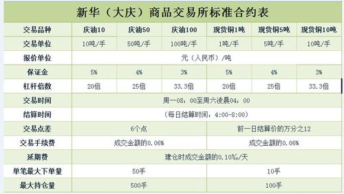 证劵部开设交易帐户的保证金一般多少（个人）？