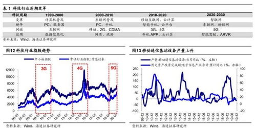 长电科技：以周期复苏推动业绩释放，预计先进封装占比将提升