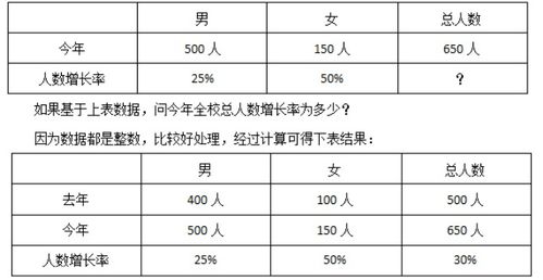 天平原理在混合增长率估算中的应用