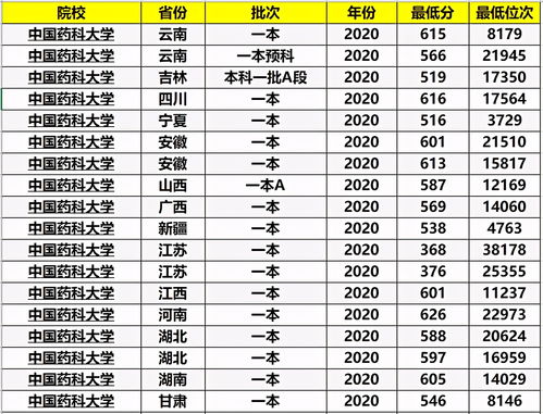 江苏省哪些211大学排名