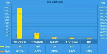 会计最新薪资解读 会计人为什么不愿意转行 