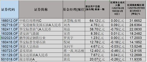 公募基金怎么赎回