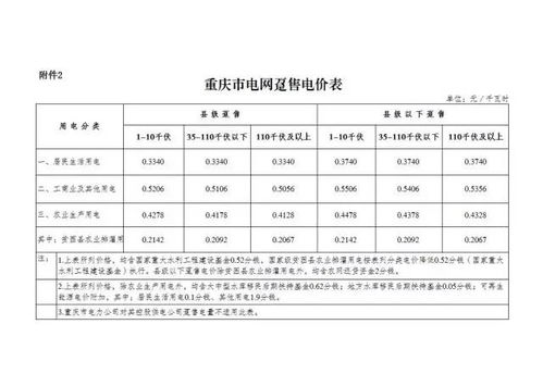 光伏政策调整 电价上涨了 