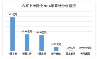 分红和派息分别是什么？