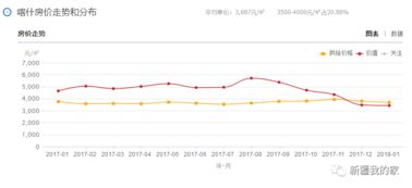 买房卖房必看 新疆各地2018房价排行榜,你家乡的房价涨到多少了