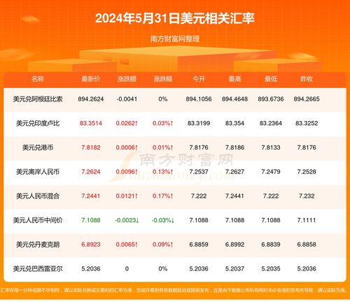 DOT币2024年最新消息