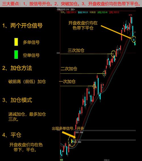 怎么拿到证券单子的