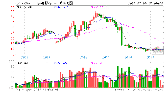 长海股份