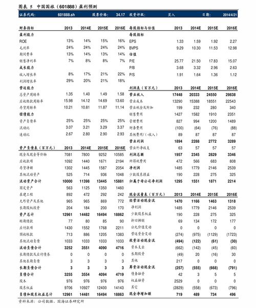 定投指数基金排名前十名 基金定投收益排名