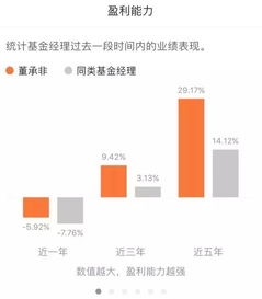 证券公司研究部研究员要掌握什么知识 看什么书？本人想从事这个职业