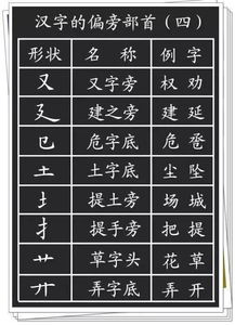 轻飔造句,思字换偏旁组成新字？