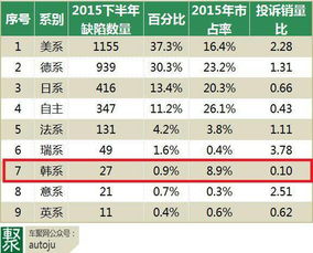 高颜值学霸成绩单一览