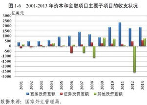 证券投资对国家经济建设有什么积极作用？