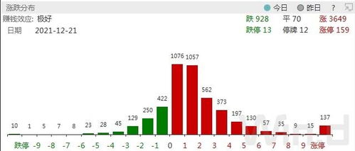 沪深300资金流出为什么指数上涨